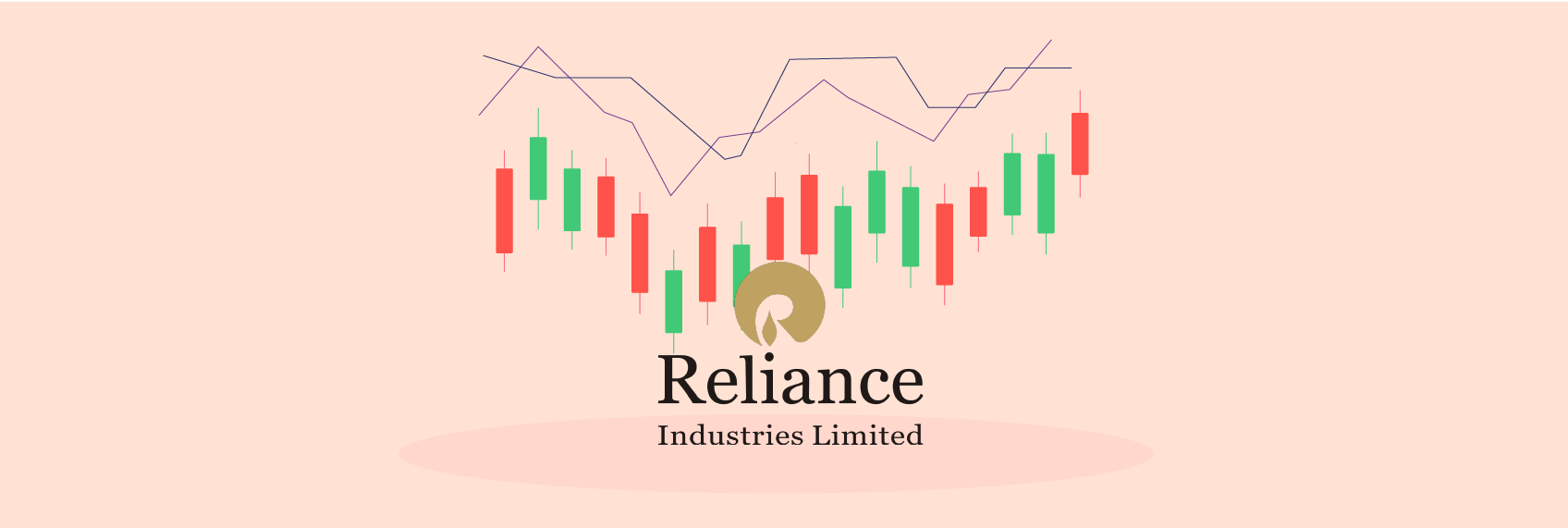 Reliance Industries Logo Font