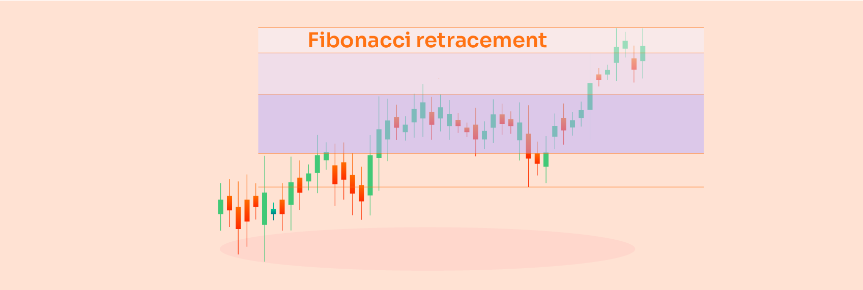 How to Use Fibonacci Retracement Strategy in Share Market | Ventura Blog