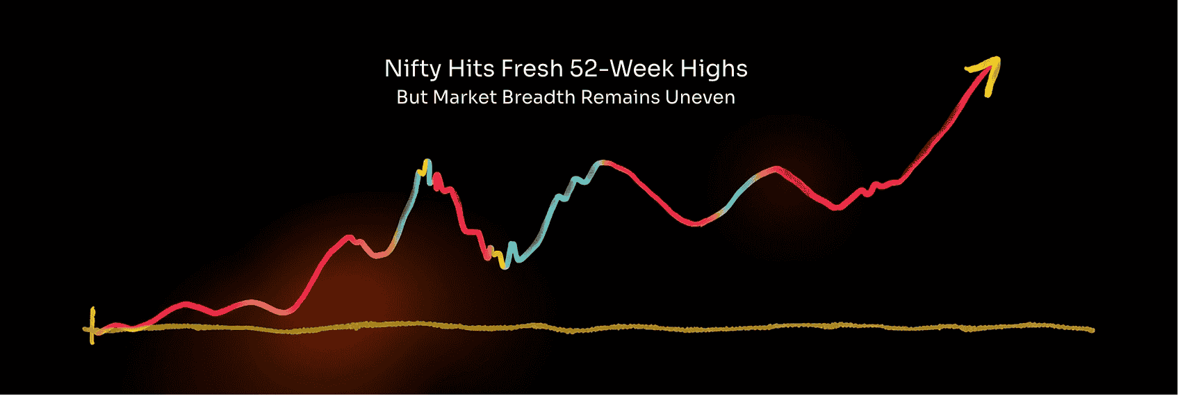 Nifty Hits Fresh 52-Week Highs But Market Breadth Shows Weakness - Ventura